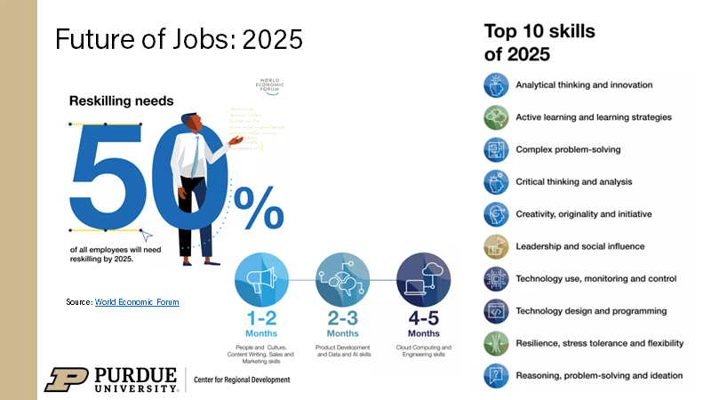 robertoge's tweet photo. Why is digital inclusion important? Consider that according to the @wef 50% of employees will have to reskill by 2025. And this reskilling will more than likely involve digital skills. Is your community digital inclusive? https://t.co/vgp3h2E8Il