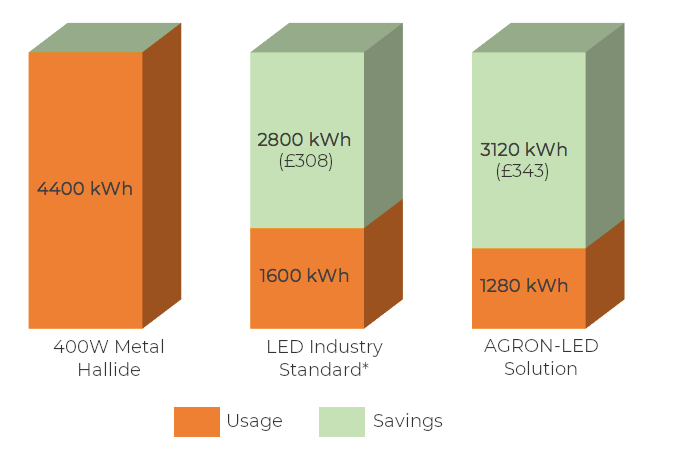 AgronLED's tweet image. The Hazardous locations or areas (EX/ATEX) lighting we supply is manufactured in Finland. With unique ideas and superb engineering, we have solutions that are safe, efficient, long-lasting and innovative.

agron-led.com/industries/ind…