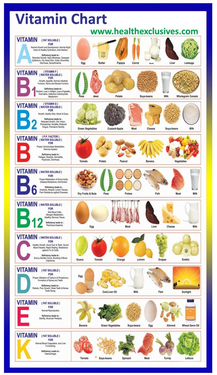 HealthExclusive's tweet image. Learn more about vitamins at: healthexclusives.com/best-vitamins-…
#Vitamins #VitaminD #VitaminDeficieny #NaturalVitamins #vitaminc