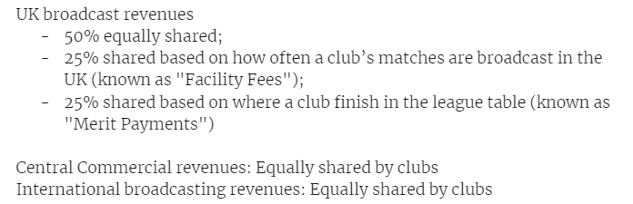 Broadcast revenue dominates modern footballOwning broadcast rights is the holy grail. Even more lucrative: contracts are typically tiered for different levels of access. This is why it's difficult to have rights to every single EPL gameA €3.5bn sign-on bonus can stretch far!