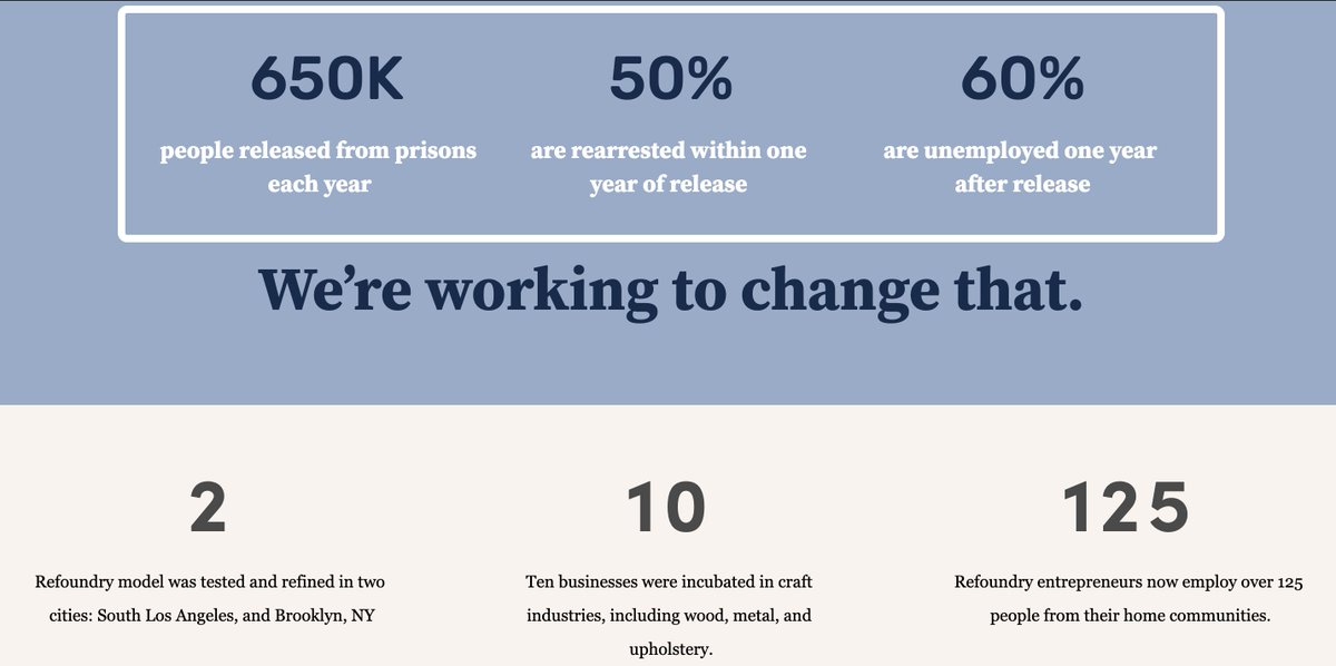 Refoundry’s mission is to provide formerly incarcerated people with the skills and opportunity to achieve financial independence and become leaders and job creators in our communities.