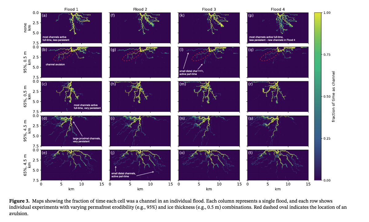 JGREarthSurface's tweet photo. New paper: Unraveling the Combined Effects of Ice and Permafrost on Arctic Delta Morphodynamics

By @anapiliouras, @becbecsL, Rowland

https://t.co/5GAsecGOAX https://t.co/107vAE07Hz