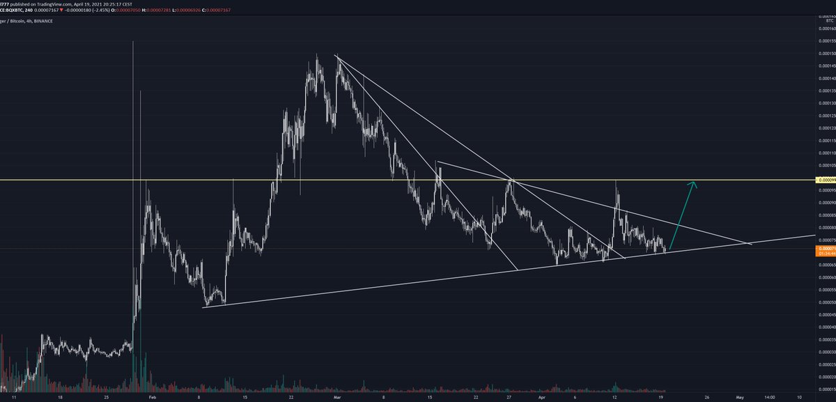 pilt777's tweet photo. $BQX 4H

Nice entry. https://t.co/7HtRCh1DVh