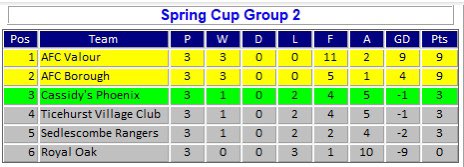 AFCValour's tweet photo. Here’s the proper big 6 people should know about #bigsix #wksl #europeansuperleague https://t.co/iUZP7Wnk2H