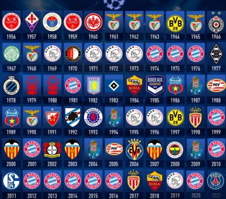 Todos os campeões da Champions League até 2022  Copa de europa, Liga de  campeones de la uefa, Europa champions league