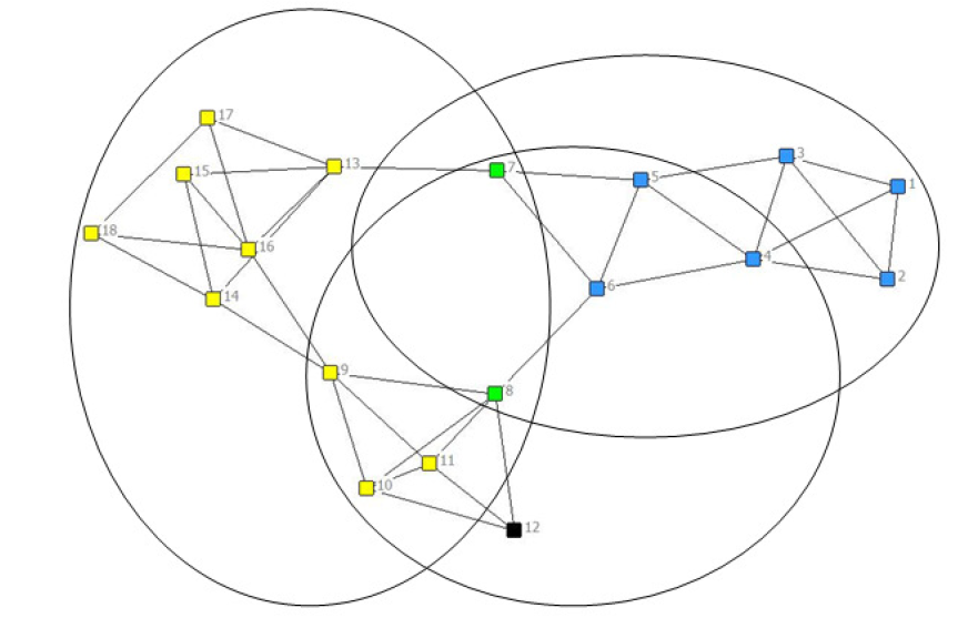 So, how to network better at conferences? Try to find out what other people need and think about who you can link them to. Talk about what you study and ask the people you talk to if they know people working on similar things.Try and identify gateway people.