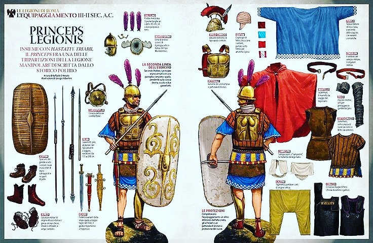 RomaHistoria's tweet photo. Equipamiento de un princeps romano perteneciente a la legión manipular. República romana, siglo III AL II a.C https://t.co/B0zOlGzvHQ