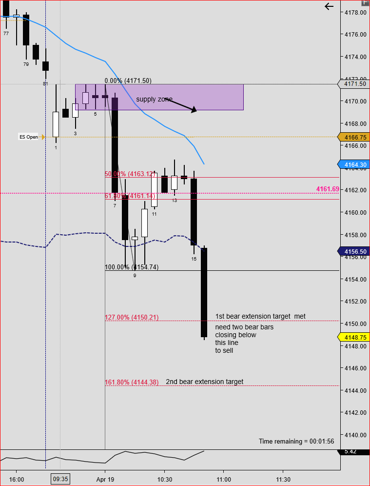 PriceactionR's tweet photo. bear targets SP 500 https://t.co/k7dEk79nkI
