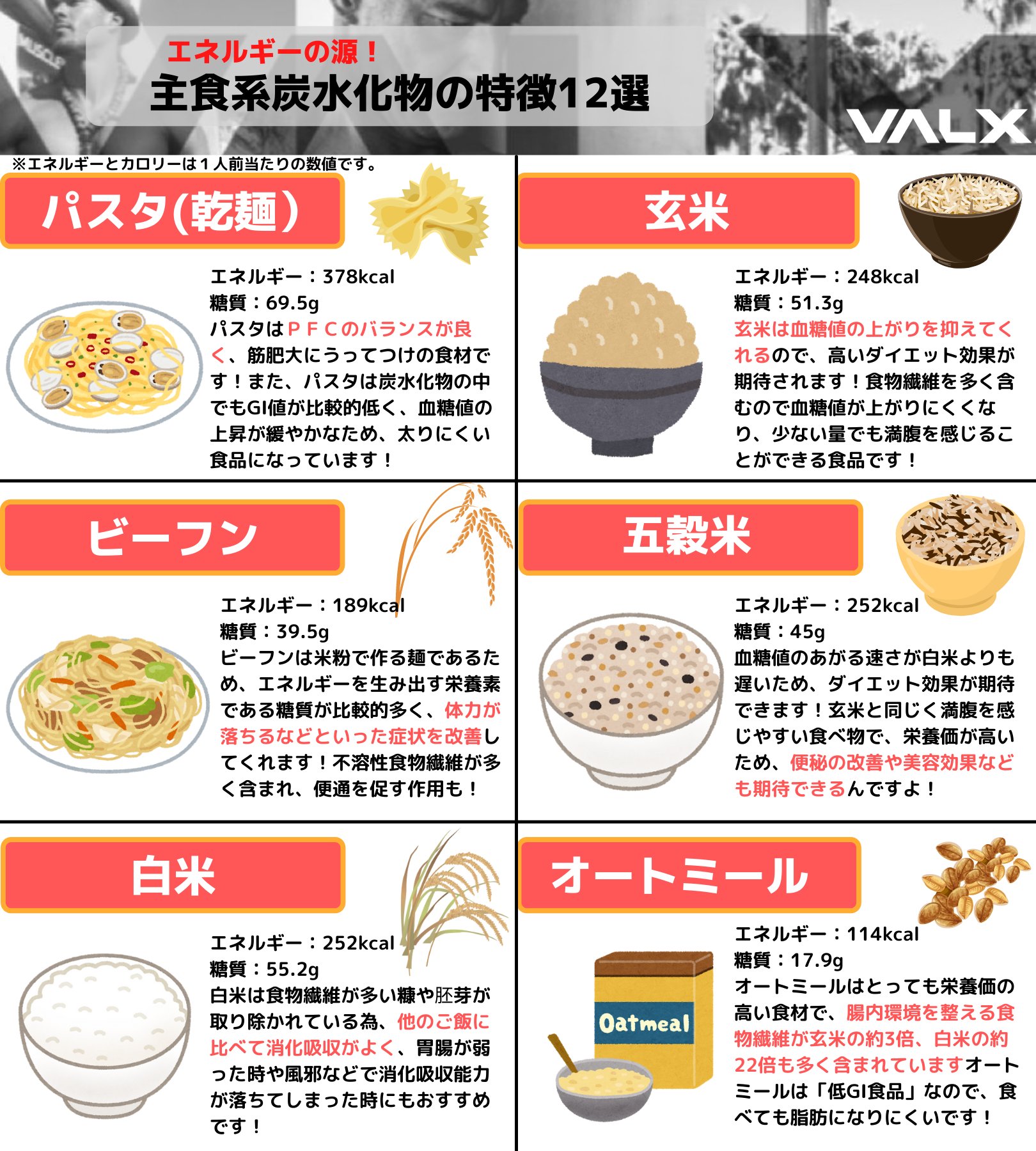 Valx 主食になる食べ物の特徴についてまとめました 皆様のお気に入りはどれでしょうか 自分の体の現在の状態と目標に合わせて食べるものを変えていきましょう T Co Wk6mvque9k Twitter