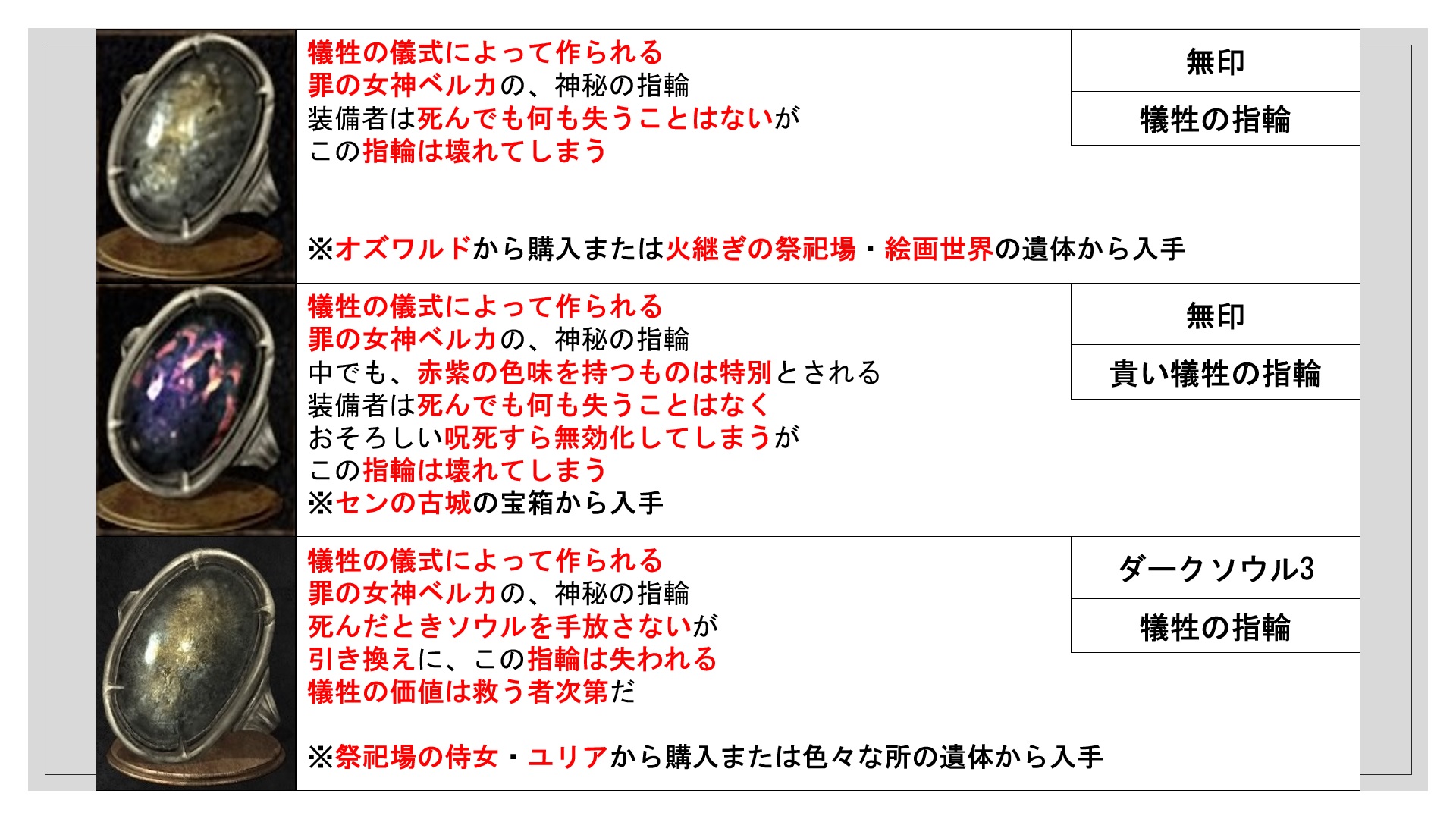 高城胤吉 犠牲の指輪 の見比べ作った T Co Kzj0qbnlpy Twitter