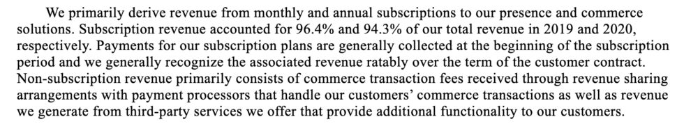 Rather, it charges for software subscriptions to take payments on its websites. This ecommerce revenue was $143m in 2020, about 22% of total revenue. But it doesn’t monetize the payments themselves directly very much, unlike WixAs a result, its margins are higher