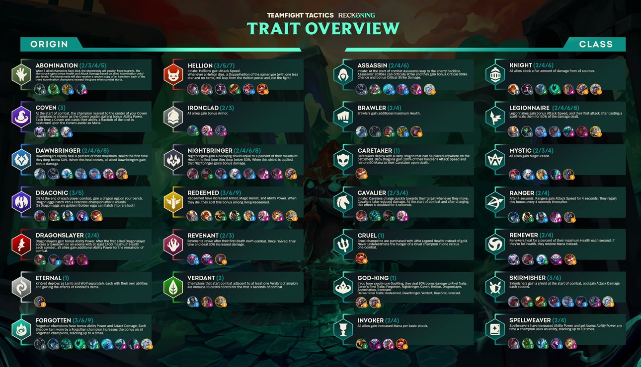 TeamFight Tactics Item Guide Set 4.5 - RazmaGaming