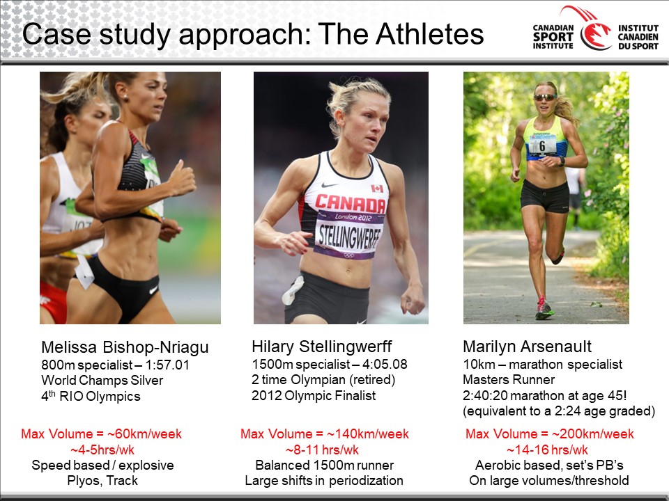 ponte carenza Prego long distance runner body female alcune Mew Mew artico