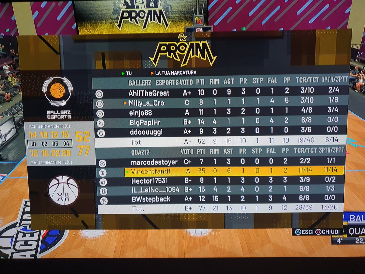 Quaz125's tweet image. 2️⃣#️⃣ Gara di campionato 🗓️ @BalkanPremier
⚔️ @Quaz125

🆚️ @ballerz2k

✅ 77- 52
✅ 92 - 59

GG ai nostri avversari, doppia vittoria e si va avanti così 💪