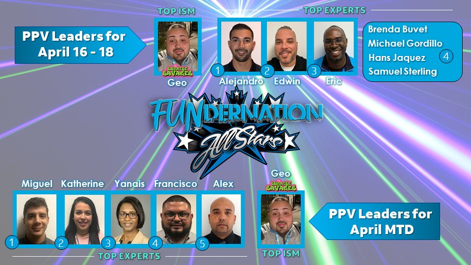 FUNderNation (@floridaihx) on Twitter photo Good Monday #FUNDERNATION!
Here are our #FUNderNationALLSTARS🌟
for April 16th-18th, as well as Month-To-Date!
🌟🏆🌟🏆🌟🏆🌟
<a href="/SoutheastIHX/">Southeast Hustlers IHX 👑🔆</a> • <a href="/ddrive06/">David Underwood</a> • <a href="/ct728v/">Chris Tuten</a>
#FUNderNationSTRONG💪
#SupremeSoutheastIHX👑🔆
#attemployee #lifeatatt Good Monday #FUNDERNATION!
Here are our #FUNderNationALLSTARS🌟
for April 16th-18th, as well as Month-To-Date!
🌟🏆🌟🏆🌟🏆🌟
<a href="/SoutheastIHX/">Southeast Hustlers IHX 👑🔆</a> • <a href="/ddrive06/">David Underwood</a> • <a href="/ct728v/">Chris Tuten</a>
#FUNderNationSTRONG💪
#SupremeSoutheastIHX👑🔆
#attemployee #lifeatatt