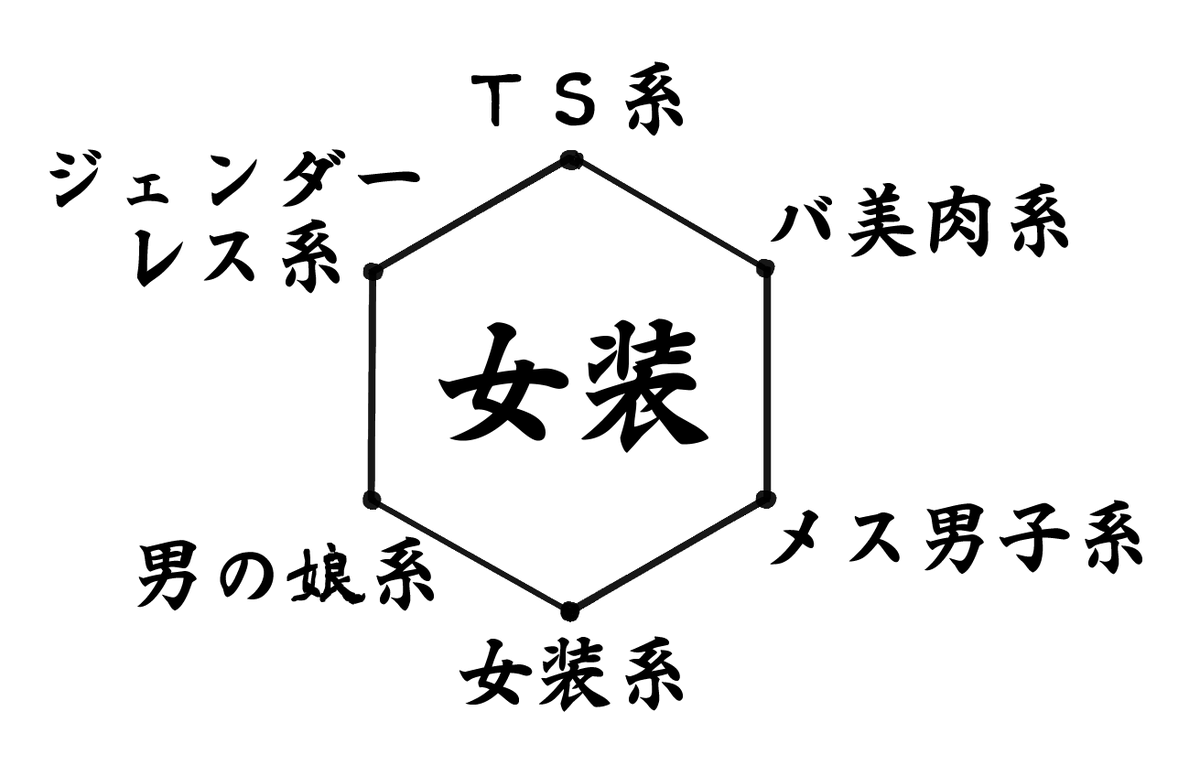 真面目(?)な方 