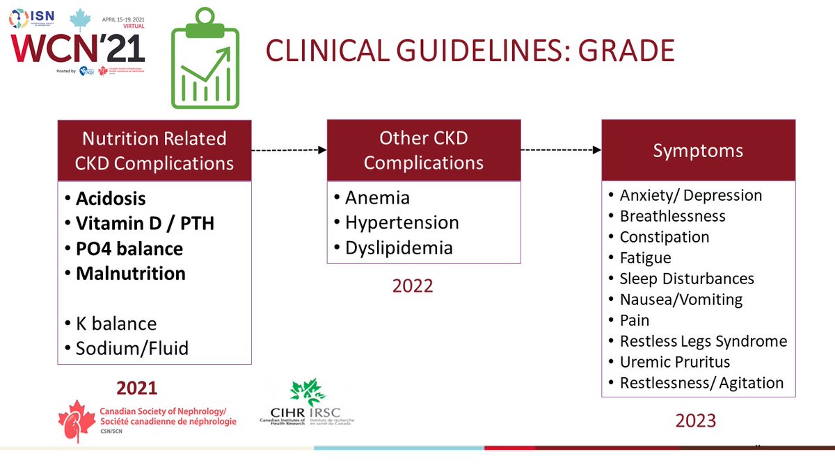 Kidney Supportive Care Research Group tweet media