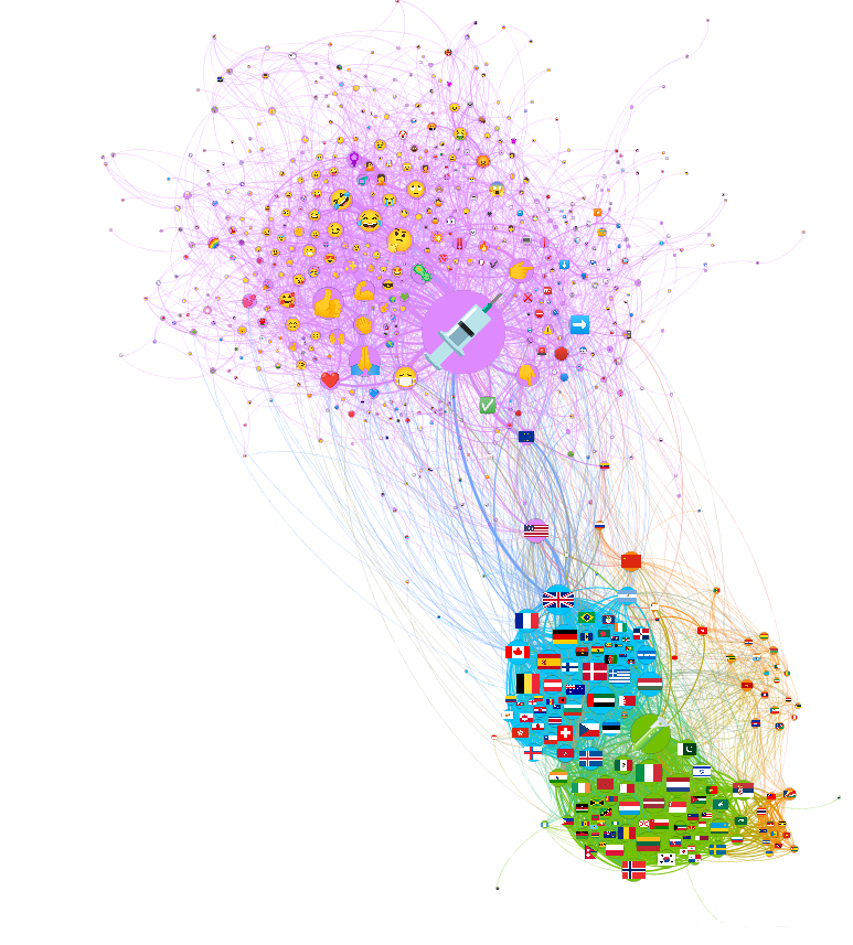 FirstlinkD's tweet photo. First Link is proud to develop its #sentimentanalysis tools 🚀 

Based on the #emoji used, we are able to decipher the opinion and feelings of the users on a specific theme. 🎯

Example with #vaccination against #covid19 🧐
👉 https://t.co/eWVGh8nCMv
 
#dataviz https://t.co/tinegoUCF3