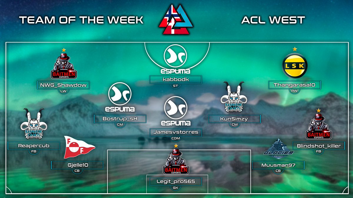 TOTW S6W2

Congratulations to the players and the teams involved!
<a href="/BaitmenE/">Baitmen eSports</a> <a href="/eSpumaProClubs/">Clan eSpuma Pro Clubs</a> <a href="/LSKEsport/">LSK e-sport</a> <a href="/RagnarokEsport4/">Ragnarok Esport</a> <a href="/FFK_Esport/">FFK Esport</a> <a href="/EsportGlacier/">Glacier eSport</a>