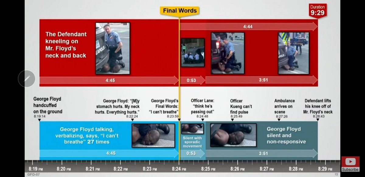 Very powerful closing arguments from the prosecution.

Even his fellow officers were disgusted by this. This is not hard.

#ChauvinTrial #ICantBreathe #DerekChauvinTrial #GeorgeFloydTrial #JusticeForGeorge