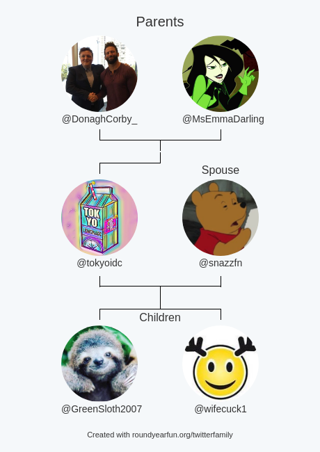 tokyoidc's tweet photo. My Twitter Family:
Parents: @DonaghCorby_ @MsEmmaDarling
Spouse: @snazzfn
Children: @GreenSloth2007 @wifecuck1

via https://t.co/7NXMSWOlgg

⠀ https://t.co/5iB2v86LXh