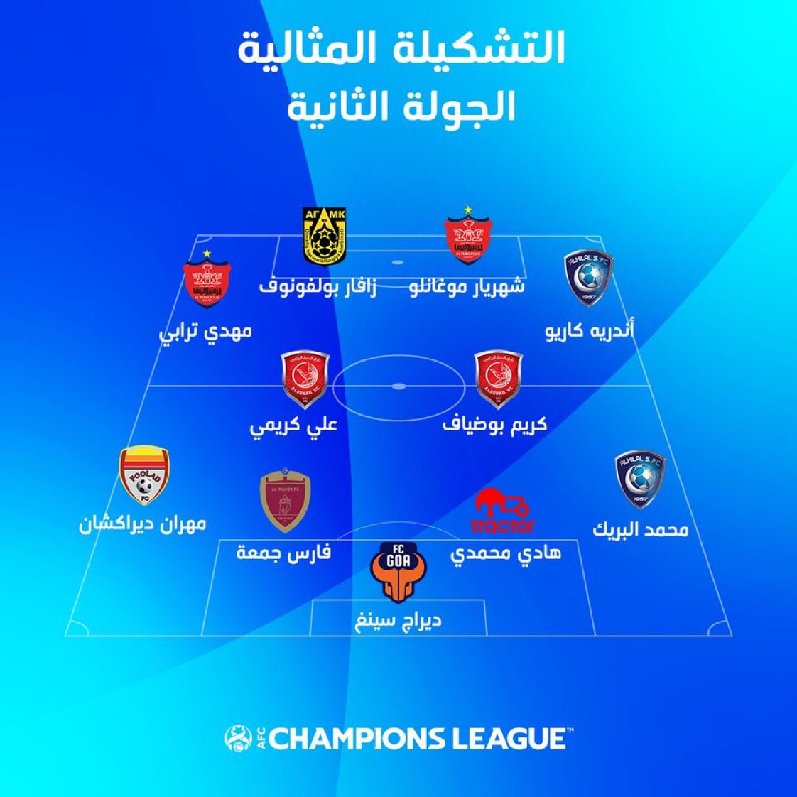 ثنائي الدحيل كريم بوضياف وعلي كريمي ضمن التشكيلة المثالية للجولة الثانية من دوري أبطال آسيا 2021 ️🇶🇦