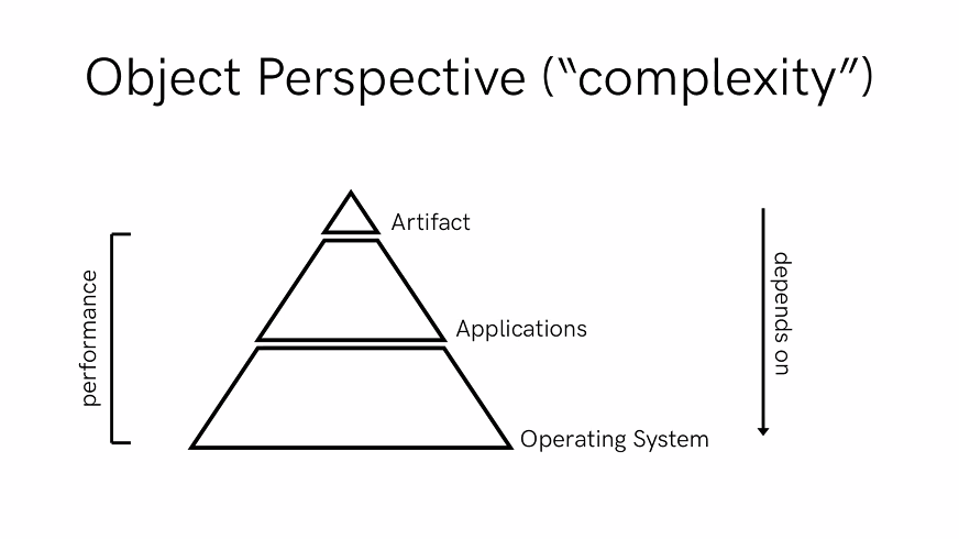 LozanaRossenova's tweet photo. @despens &amp; @lyyyndseyyy talking about @rhizome's approach to preserving digital art which favors performance, or the possibility to (re)perform the works, over on youtube rn: https://t.co/Cr8sYlPKJL
Key points: Histocization+Materiality; Productive Abstractions; Infrastructure✨ https://t.co/xe6Z9BI6uu