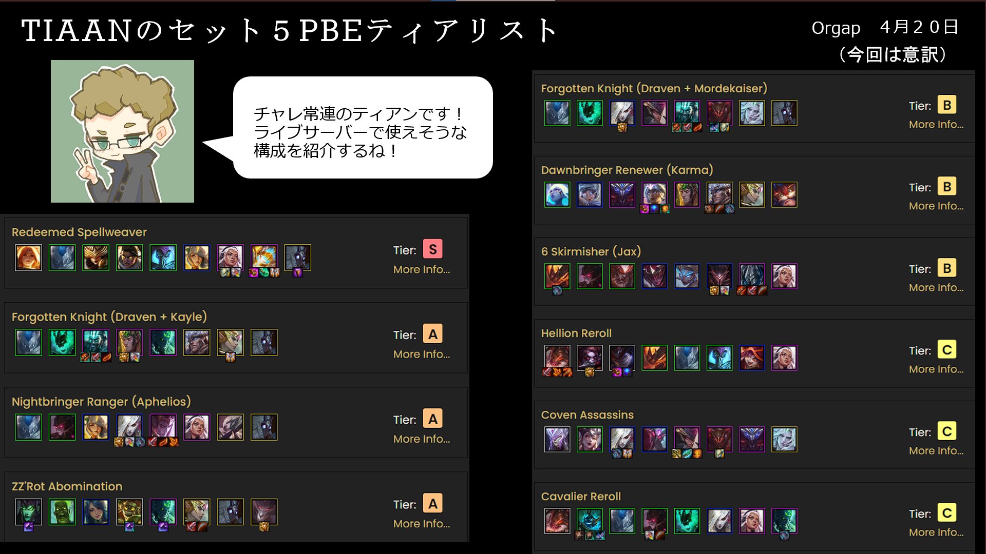 Orgap Tft Set6 3 3 以上 シナジーとチャンピオン名 アイコンについては以前のツイートを参照 T Co Dzubzhdhgg T Co Gj8kre09h9 Twitter