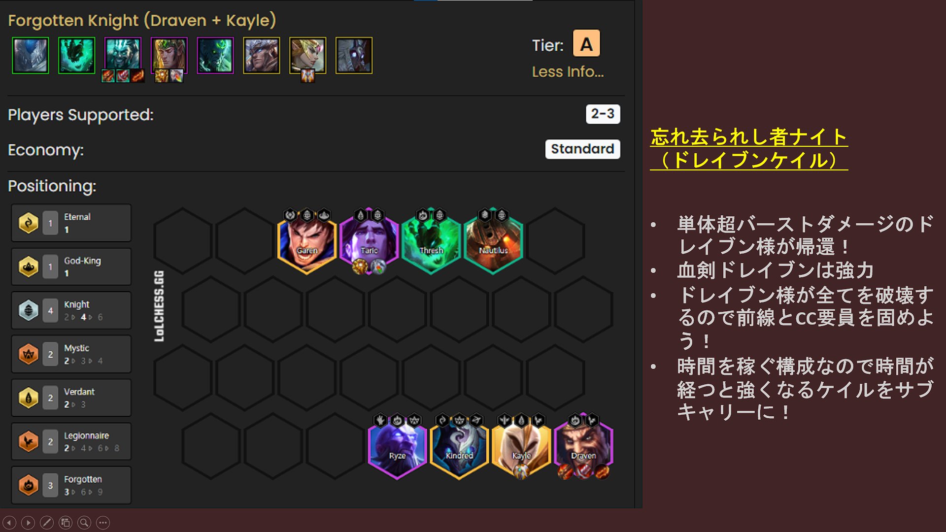Orgap Tft Set6 3 3 以上 シナジーとチャンピオン名 アイコンについては以前のツイートを参照 T Co Dzubzhdhgg T Co Gj8kre09h9 Twitter