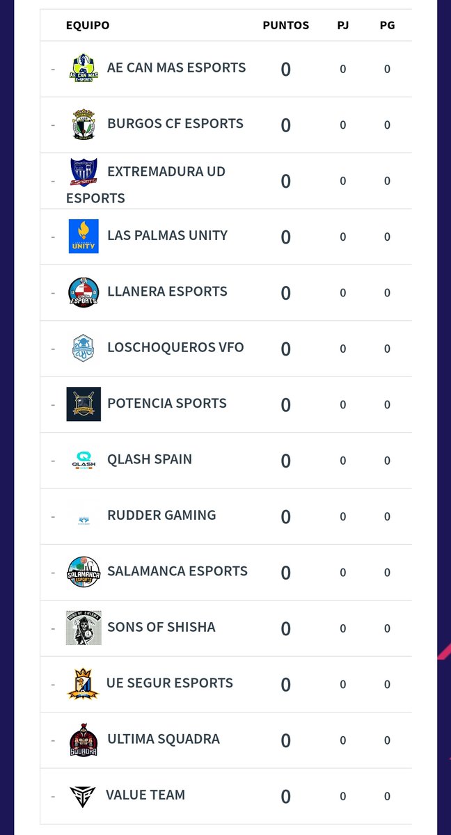 Temporada 10 <a href="/VFOspain_ps/">VFOspain PS</a> #FIFA21|  

🎮 A la Quarta Divisió A, <a href="/aecanmasesports/">AE CAN MAS e-Sports</a> i @UESegurEsports cercaran les posicions altes en un grup competitiu 

🏆 Salamanca, Qlash, Extremadura, Las Palmas i Llanera, principals escolls pels de @_alejandroTmg i els de Ripollet