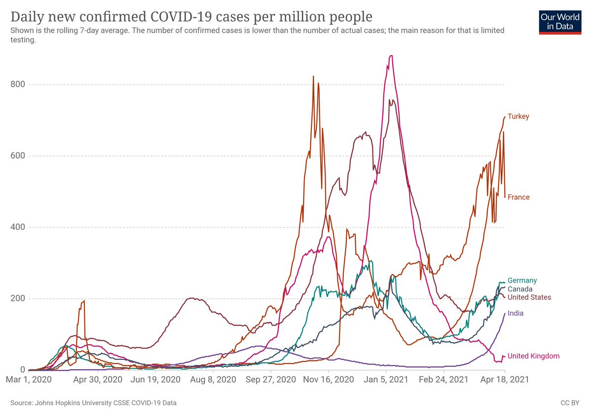 Sağlıkta kazandığımız başarıyı siyasetle yine kaybettik.