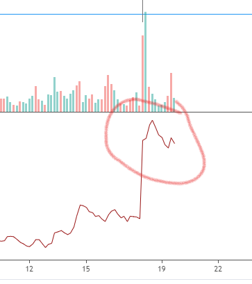 John_Treadle's tweet photo. Average True Range on #BTC https://t.co/ly79H6Dsls