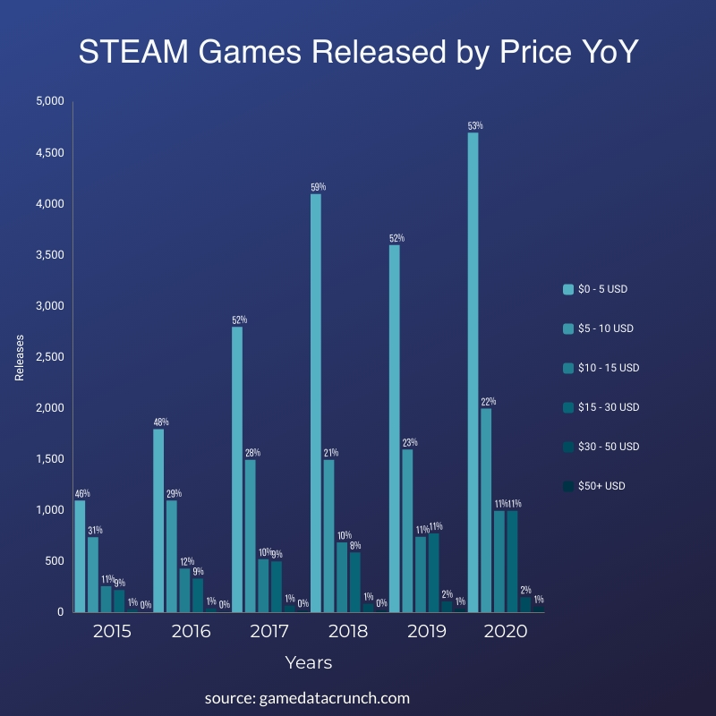 Lawsuit accuses Valve of abusing Steam market power to prevent price  competition