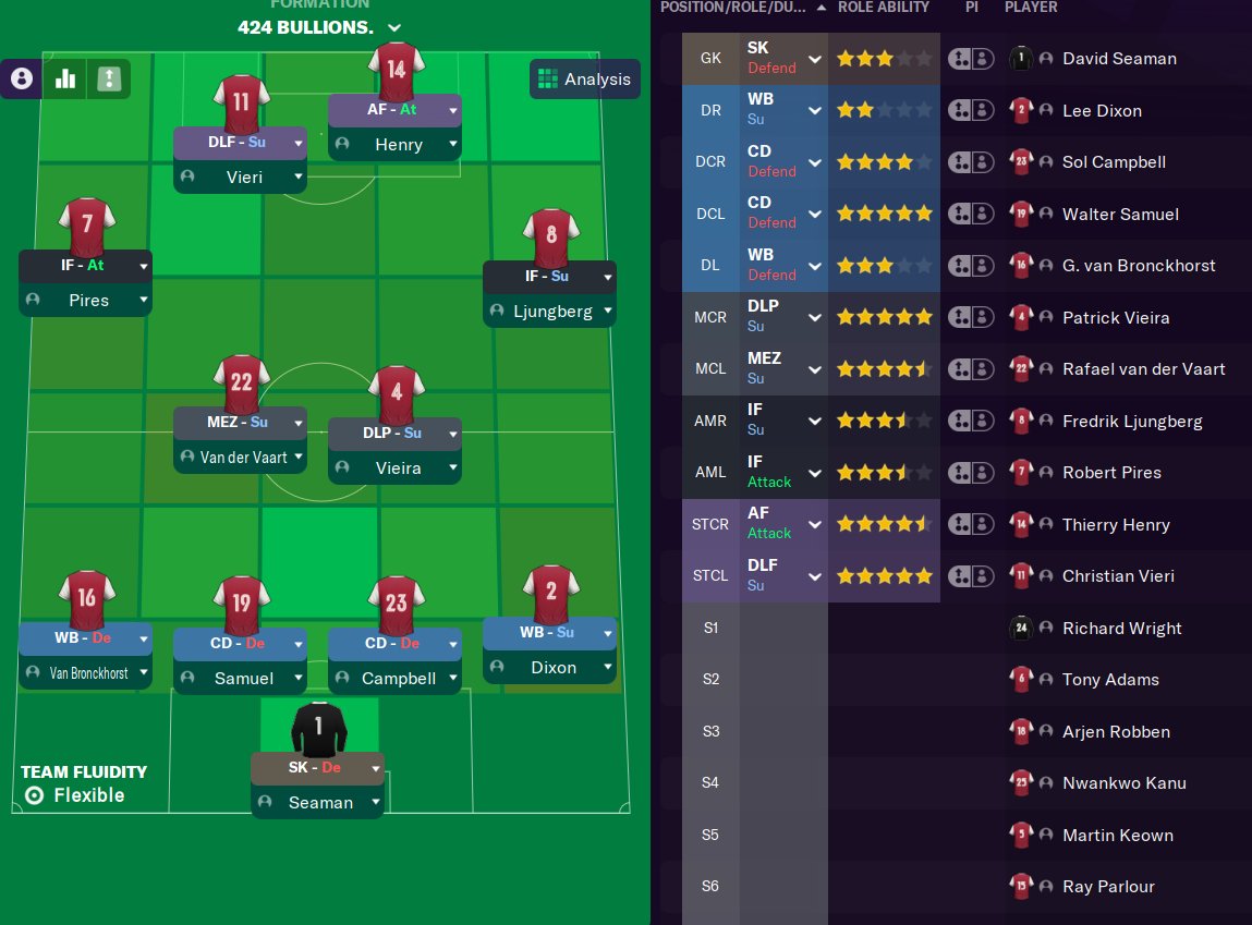 And finally for tonight we have the team  #FM21
