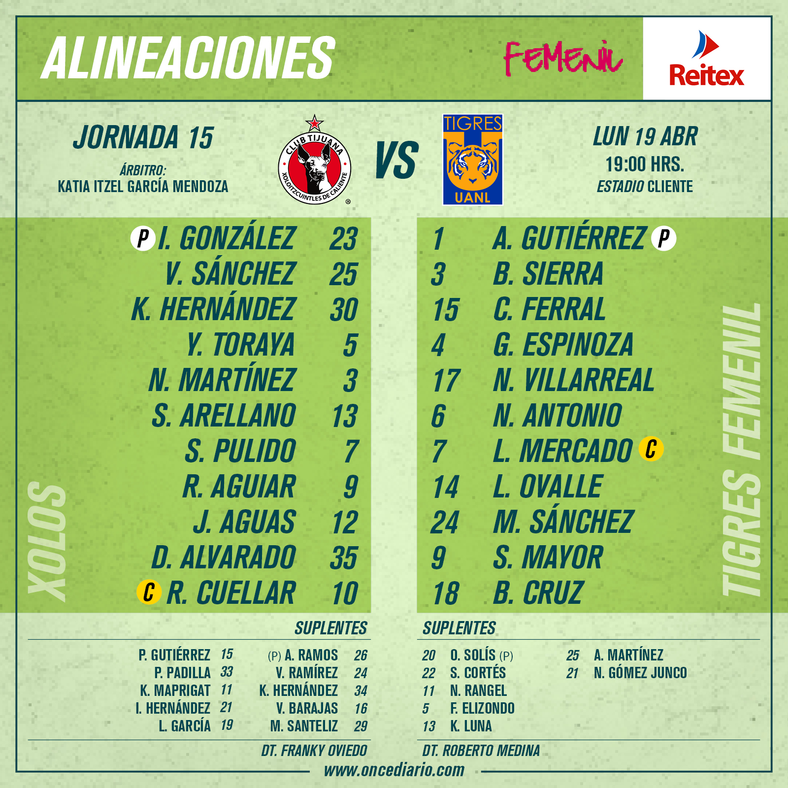 Alineaciones del Xolos Femenil vs Tigres Femenil