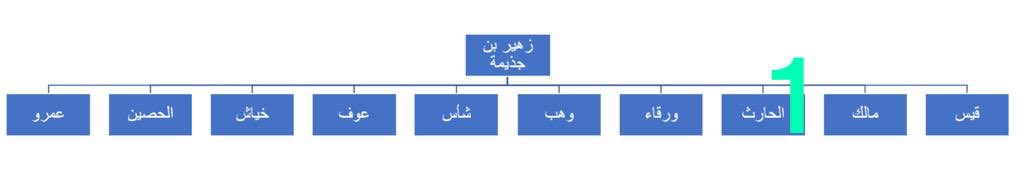 مركزبني رشيدالتاريخي tweet media