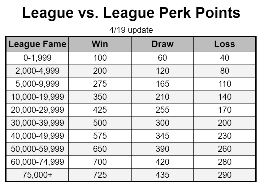 franginFM's tweet photo. April Perk update
#FIFAMobile https://t.co/3s86nkYGaa