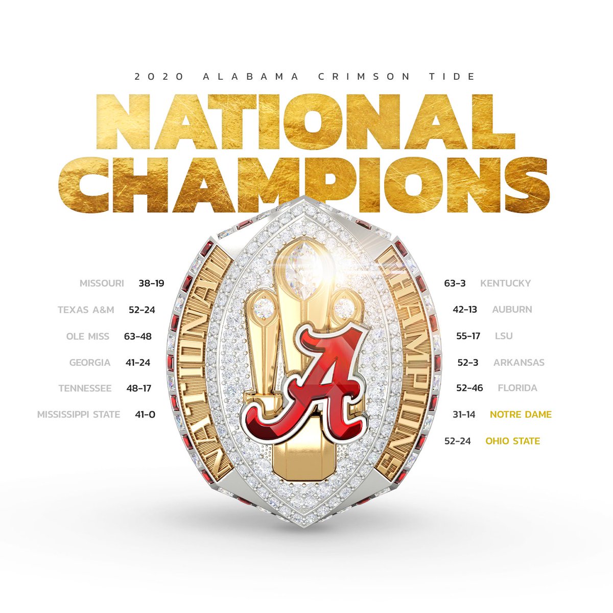 Alabama Players Show Off Their 2020 Championship Rings sec-releases-full-2020-football-schedule-alabama-georgia-headlines