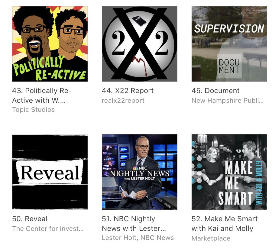 SEASON 3 WILL NOT DIE! Eleven days after the epic 'My Bad' finale, @PoliticReActive is headed UP the @applepodcasts News rankings. #43 and rising! RT with your favorite moment with @wkamaubell and @harikondabolu from S3 and maintain the momentum! LISTEN bit.ly/3dvEY9j