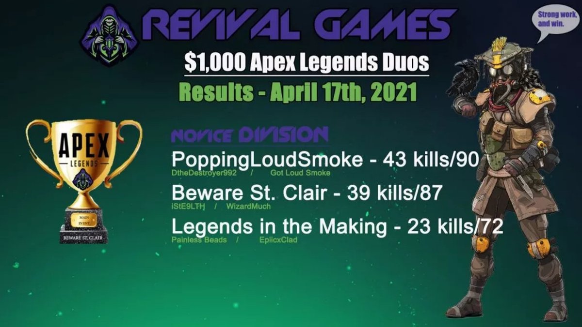 My squad clutching third, with @revivalgamesgg we always happy to compete and eager to climb the leader board 😅💯💯💯#streamer #facebookgamer #twitchgaming #pc #stream #streaming #facebookcommunity #twitchstreamers #livestream #smallstreamer #facebookgaming #ApexLegends