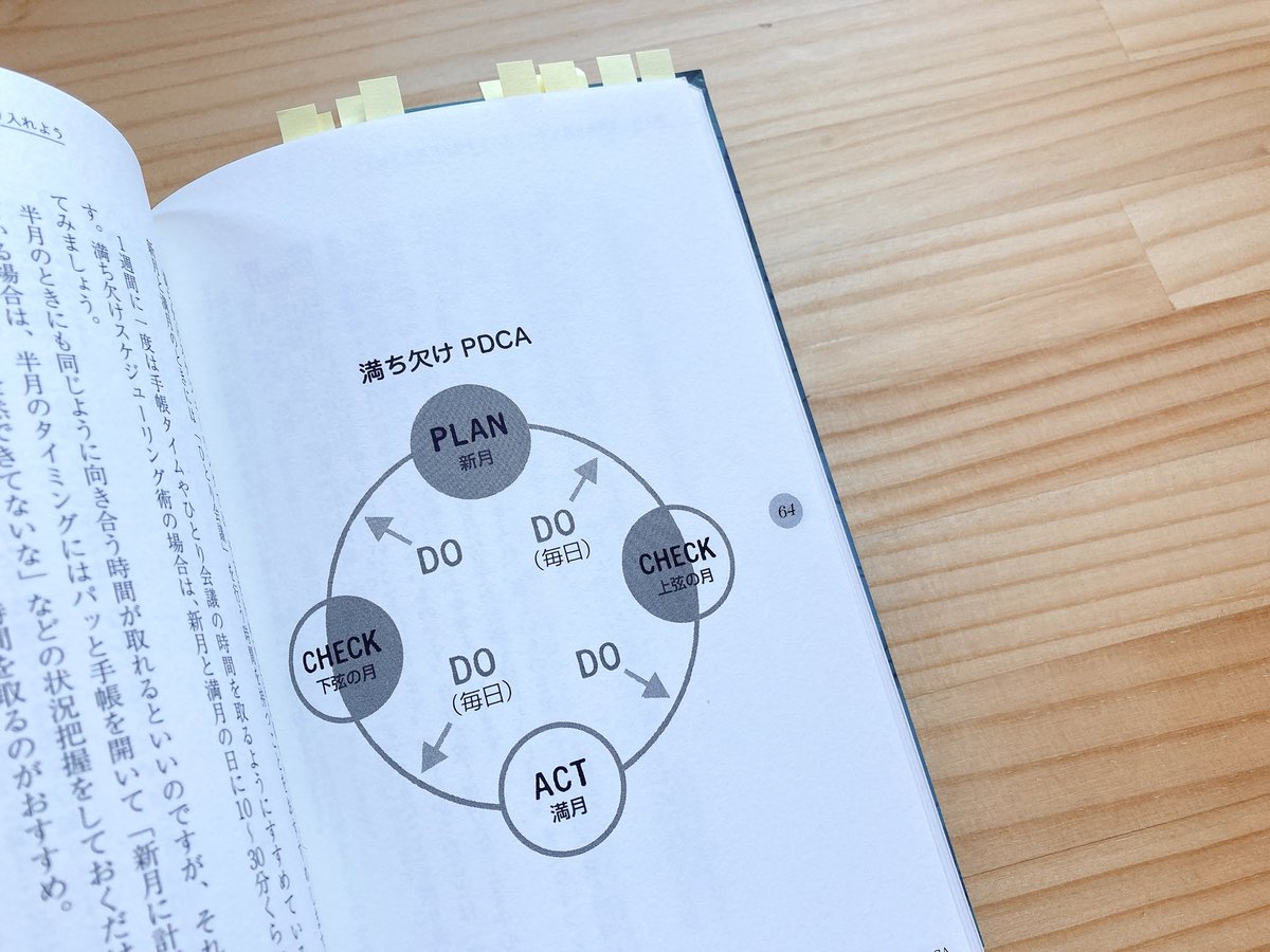 おはようございマッシュ🍄

最近息子がひとりで何でもできるようになり、朝読書が捗ります𓂃 𓈒𓏸◌

「満ち欠けスケジューリング術」知れば知るほど楽しいし誰でも取り入れられそうなので、読了したらブログにまとめます💻

#おは戦30420ak