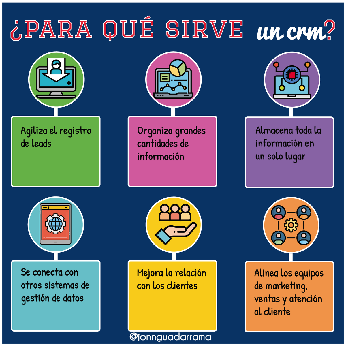 😉 Te decimos para qué sirve un CRM 😉 Visita mi canal de Youtube, en donde te doy consejos de Marketing Digital y Ventas para hacer crecer tu negocio: youtube.com/channel/UCuSkR… #emprender #ventas #marketing #mkt #marketingdigital #estrategias #emprendedor #negocios #frase