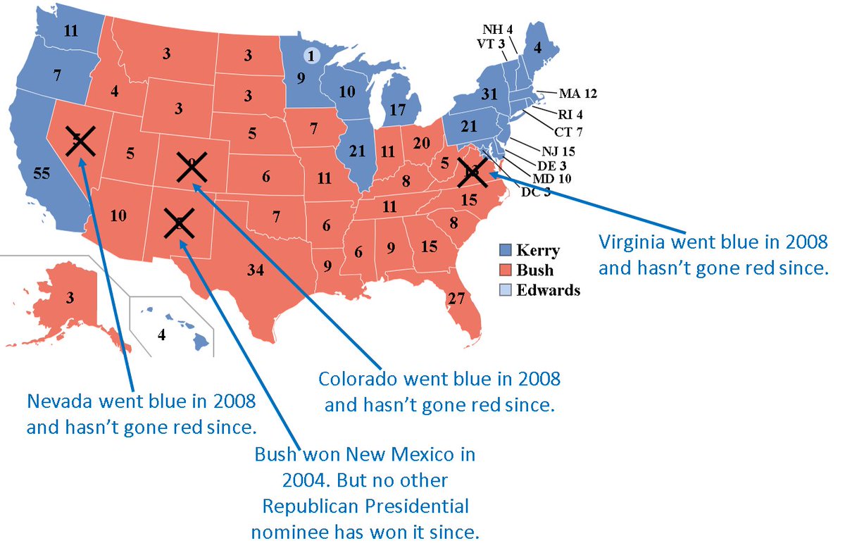 And for you kids old enough to remember 2004 election, President Bush won that election but it was a very close win. It came down to the state of Ohio. But since 2004, there have been a bunch of once reliably-red states that, from the GOP's perspective, have gone bye bye.