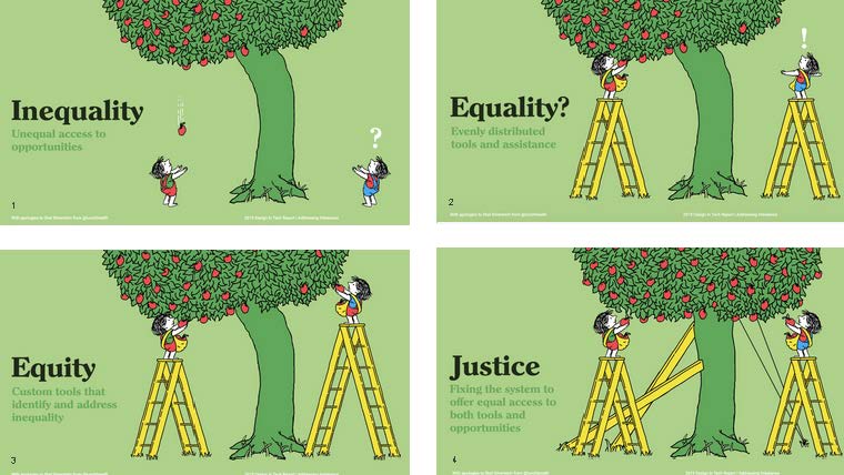 Thank you to The Lancet for publishing my most recent piece:
thelancet.com/journals/lance…

Creating rules based around everyone being treated equally can lead to inequality

Equality does not negate discrimination

#globalhealth #globalsurgery #publichealth #MedTwitter