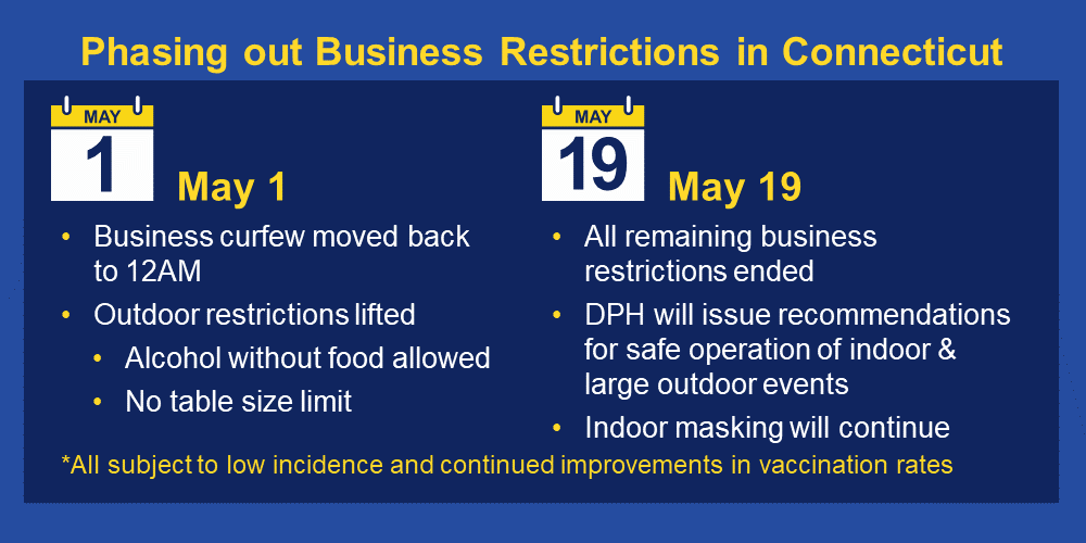 Governor Ned Lamont tweet media