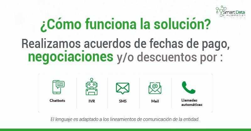 Las campañas de cobranzas requieren de mucha infraestructura técnica y operacional, con nuestro servicio de gestión de cartera automatizada puedes lograr una exitosa recuperación en diferentes tipos de cartera, por medio de un #Chatbot y #ServicioOmnicanal .
#SmartData #Cobranzas