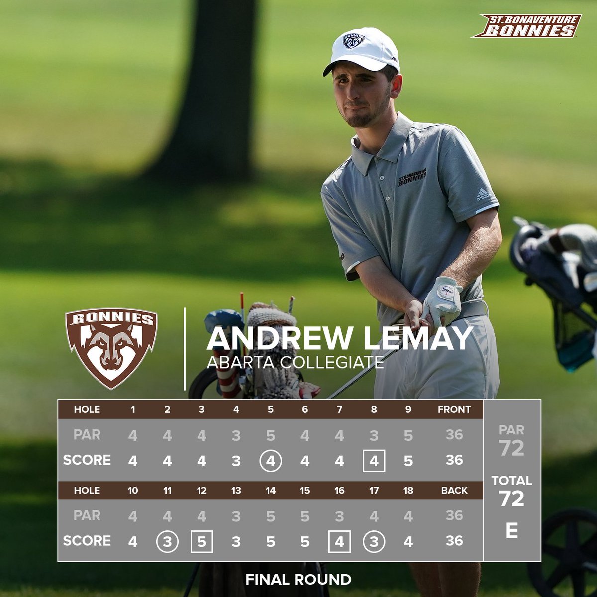 BonniesGolf's tweet photo. Danny Gianniny tied for the 4th-lowest 36-hole total in program history (139) after going -3 today 👊

Christian Chapman tied for 6th and finished 1-under for the week after his final round 73 🙌

Andrew Lemay had the second-lowest round of the day for the #Bonnies w/ 72 👏 https://t.co/qPio37jpK1