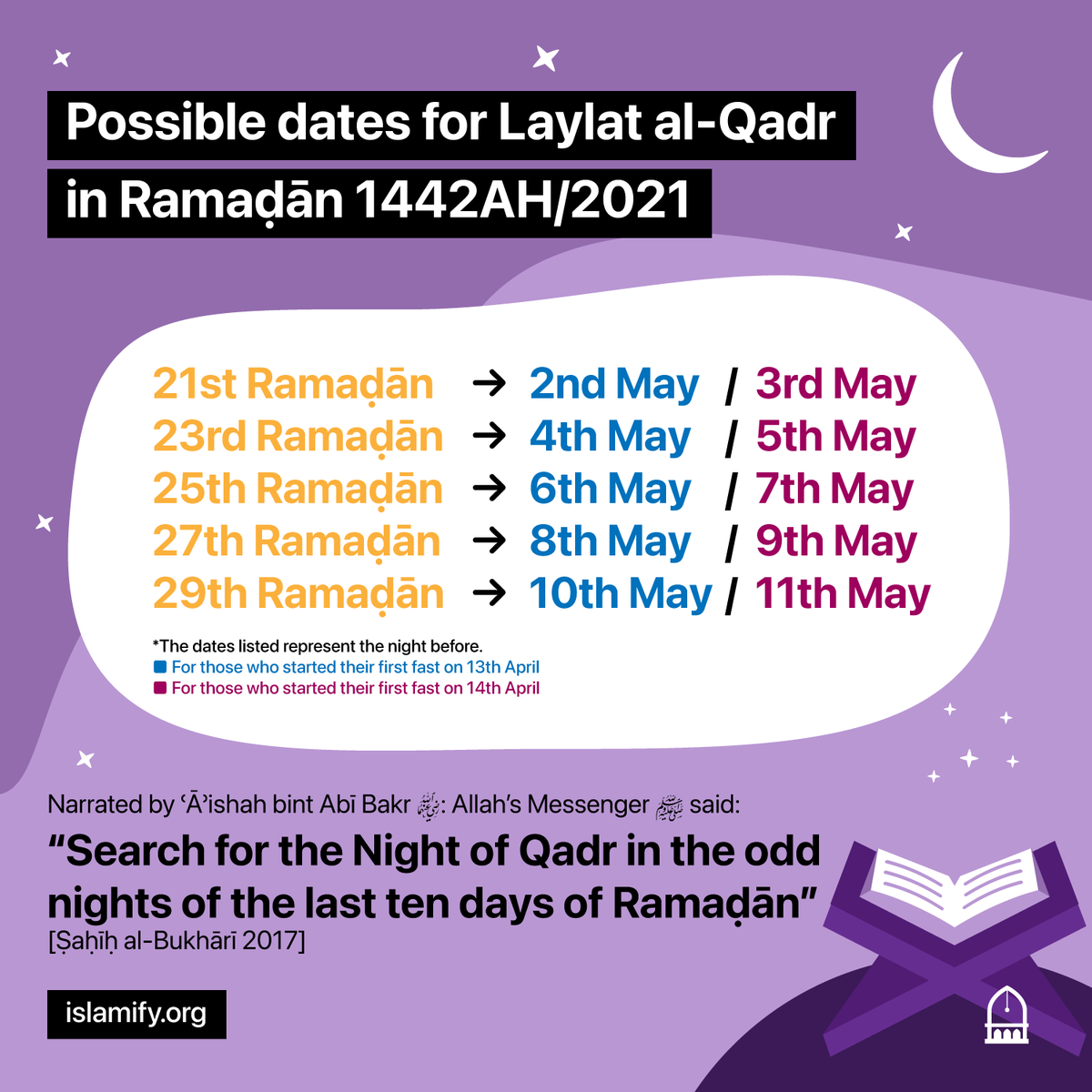 Alhamdhulillaah's tweet photo. Potential dates for Laylat al-Qadr this #Ramadan 

If your first fast was on 13th April, the first odd night of the last ten days will be on the night of 2nd May.

If your first fast was on 14th April, the first odd night of the last ten days will be on the night of 3rd May. https://t.co/mbWN97ZNk2