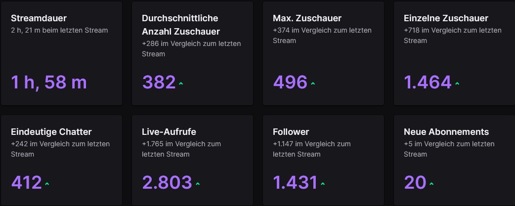 RoyalPixelsDE's tweet image. Ich denke wir haben nicht zuviel versprochen und nicht unnötig den Hypetrain gezündet🔥

Leute wir danken euch für die kranke Unterstützung❤️