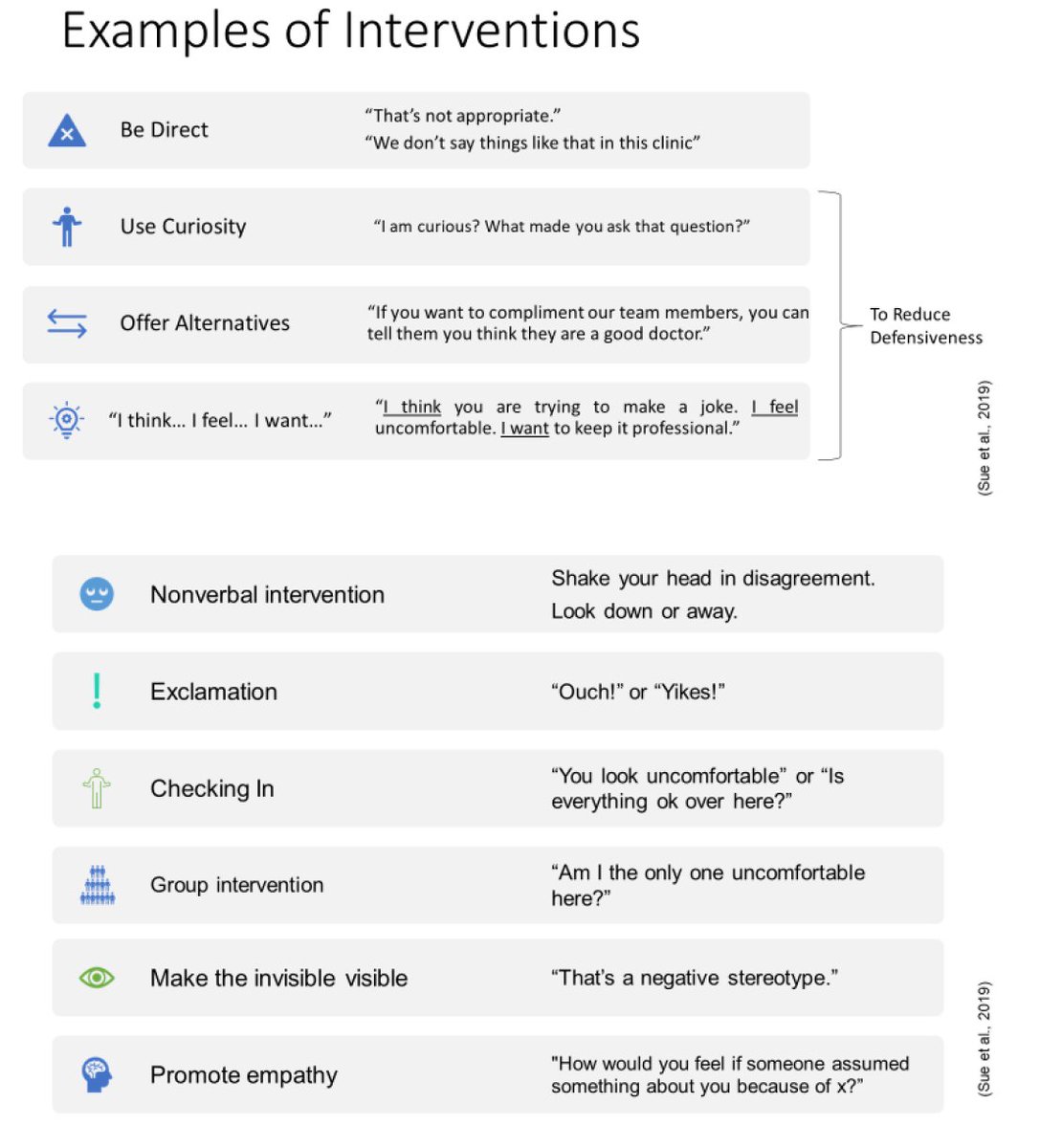 Meeryo Choe (@meeryo) on Twitter photo As a PD, I'm appreciative of these tips to address aggressions that may be aimed at our <a href="/uclachildneuro/">UCLA Pediatric Neurology</a> trainees. Thx <a href="/Neuro_Edu_ET/">Ezgi Tiryaki</a> and #drlaurenmoo for a great session. Also, had <a href="/MaryPostCEO/">Mary E. Post, MBA, CAE</a> in breakout group and felt a little like meeting a celebrity! #AANAM @AANMember As a PD, I'm appreciative of these tips to address aggressions that may be aimed at our <a href="/uclachildneuro/">UCLA Pediatric Neurology</a> trainees. Thx <a href="/Neuro_Edu_ET/">Ezgi Tiryaki</a> and #drlaurenmoo for a great session. Also, had <a href="/MaryPostCEO/">Mary E. Post, MBA, CAE</a> in breakout group and felt a little like meeting a celebrity! #AANAM @AANMember